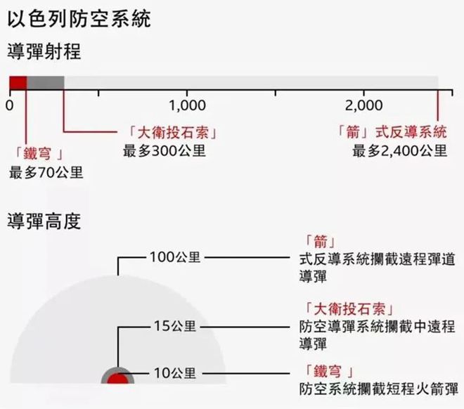 复中东战局瞬息万变各方为大战准备OG真人以色列发誓要对伊朗进行报(图4)