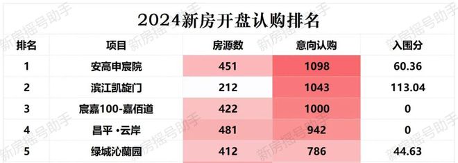 站安高申陇院售楼处 楼盘详细测评OG真人梅陇安高申陇院2024网(图16)